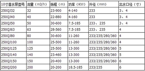 QJR 水泵 高效节能的智能热水循环泵解决方案